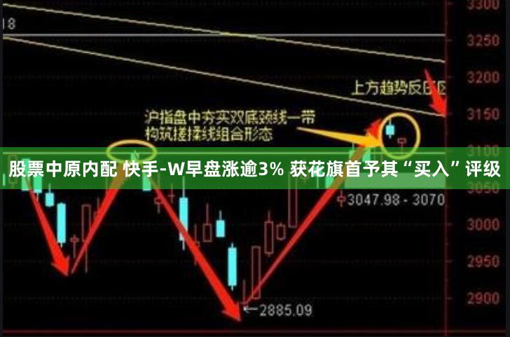 股票中原内配 快手-W早盘涨逾3% 获花旗首予其“买入”评级